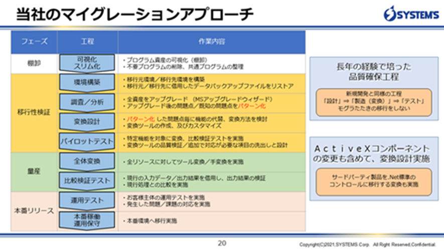 システムズのマイグレーションアプローチ