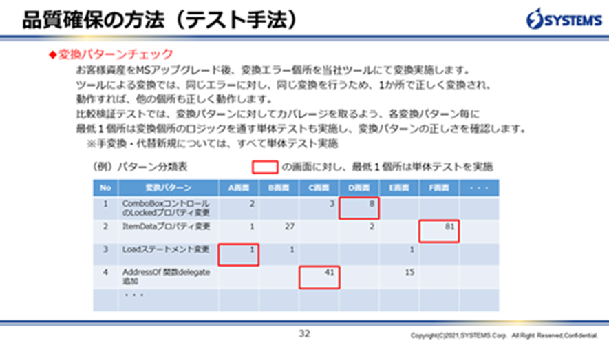 品質確保の方法（テスト手法） 変換パターンチェック