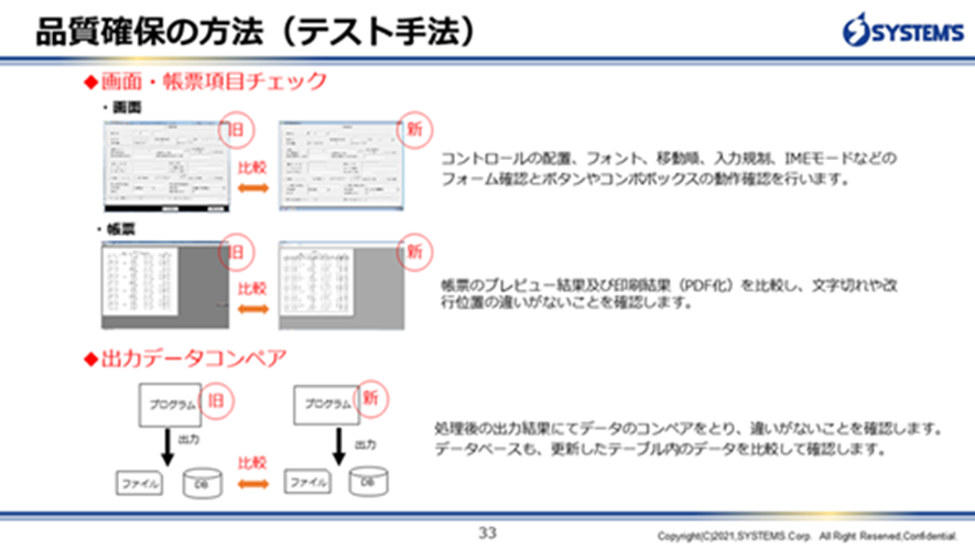 品質確保の方法（テスト手法） 画面・帳票項目チェック／出力データコンペア