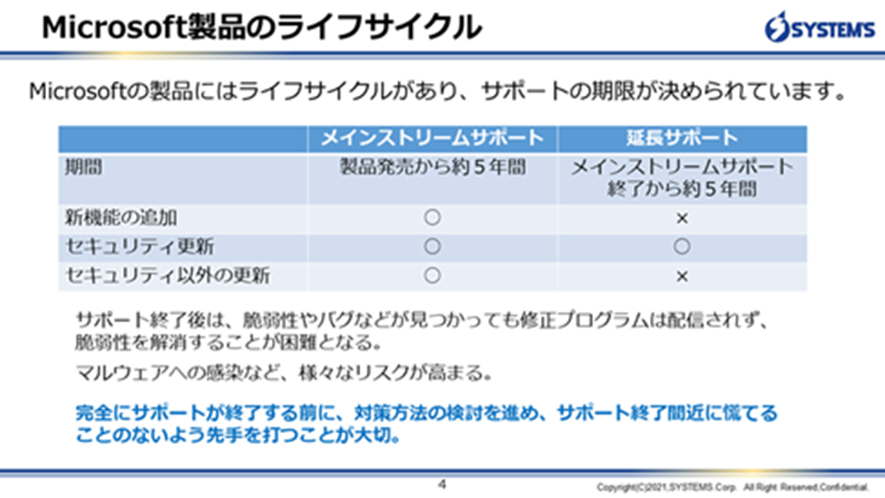 Microsoft製品のライフサイクル