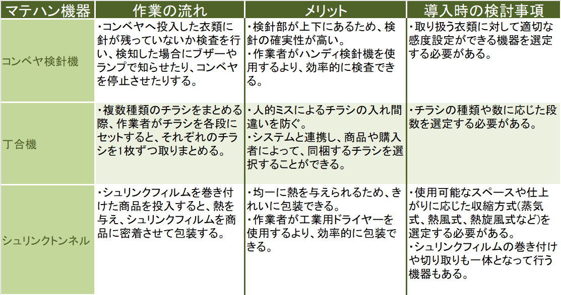 マテハン機器 流通加工