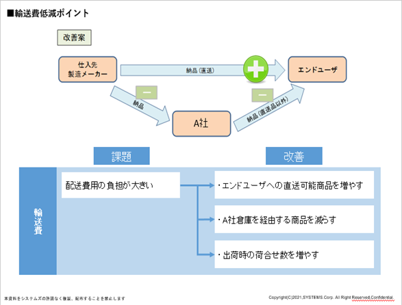 改善案資料１