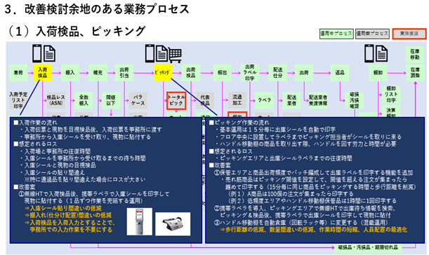 改善案資料２