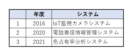 開発システム 画像撮影・解析系