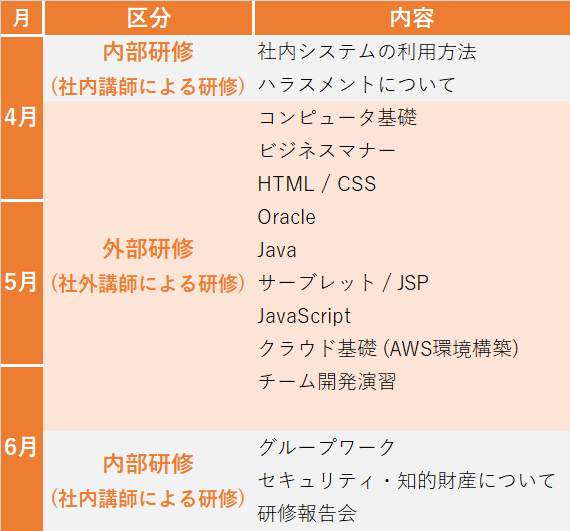 新人研修スケジュール