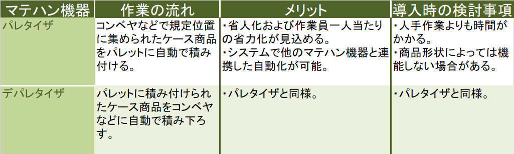 マテハン機器 棚入れ２