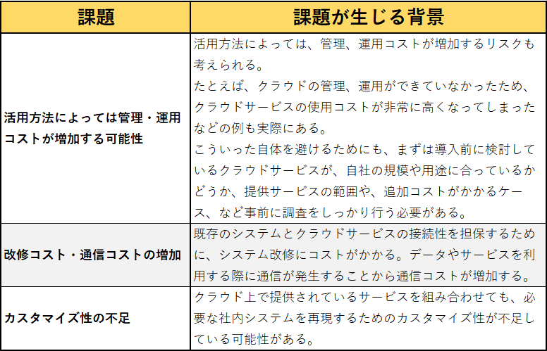 クラウドサービスを利用する上での課題