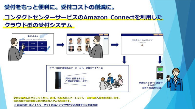 コンタクトセンターサービスAmazon Connectを利用したクラウド型の受付システム